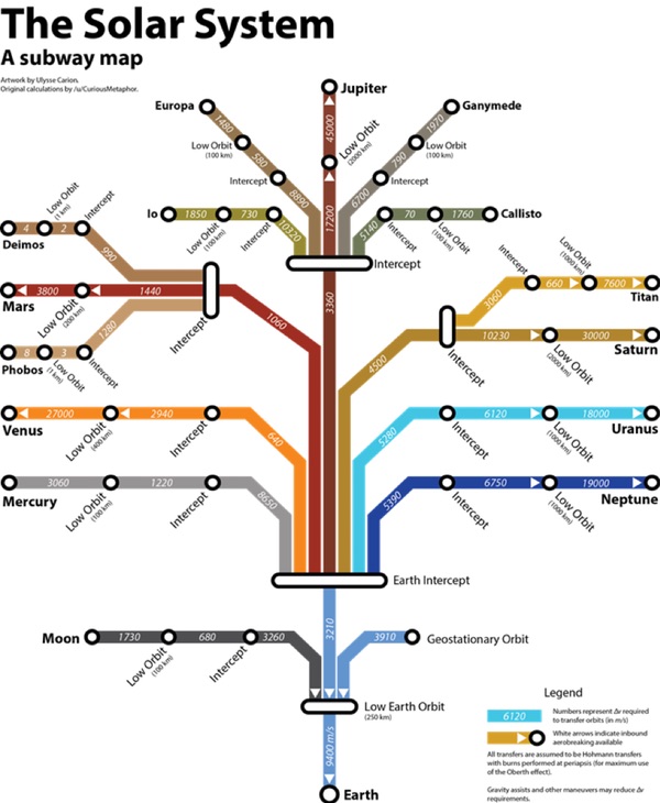 subway chart