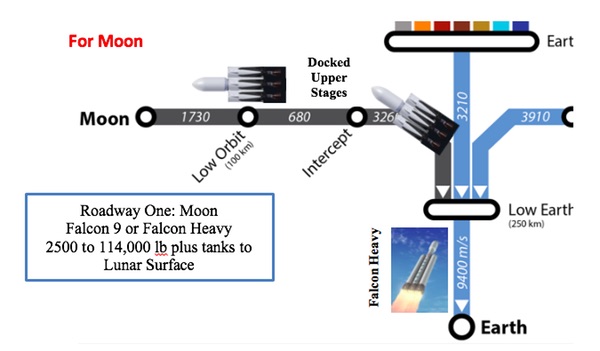 subway chart