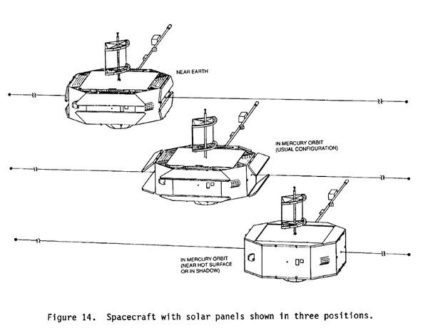 Goddard Mercury study