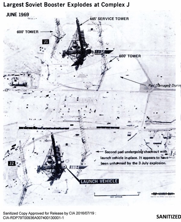 Complex J model