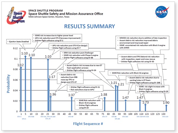 shuttle chart