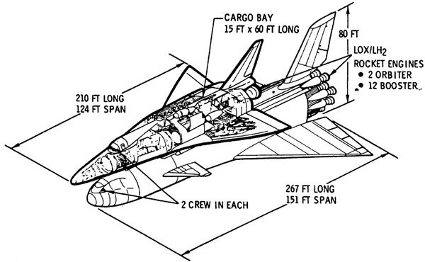 TSTO HTHL concept