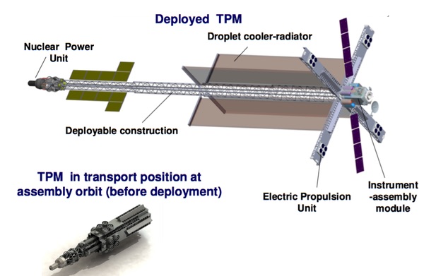 one-megawatt TEM