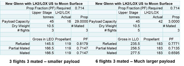 New Glenn charts