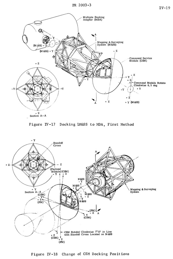 MSS disgram