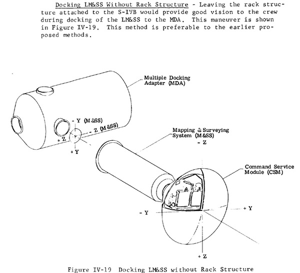 MSS disgram