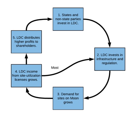 feedback loops chart