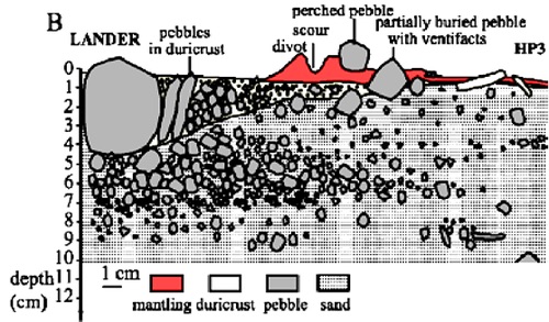 InSight layers