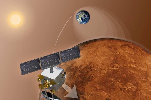 Mangalyaan