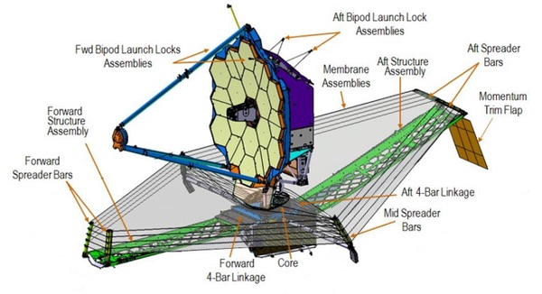 JWST diagram