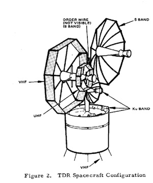 TDRS satellite