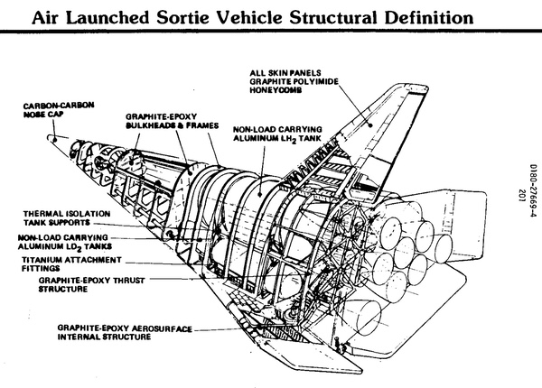 ASLV