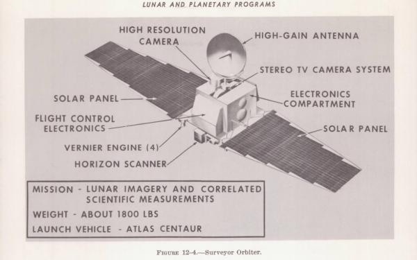 Surveyor