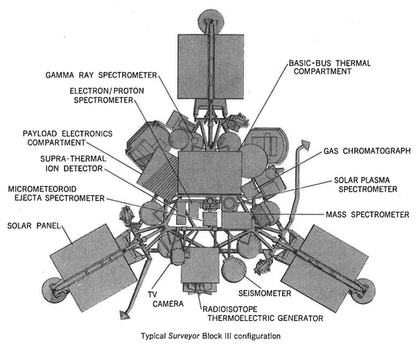 Surveyor