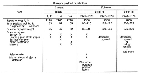 Surveyor