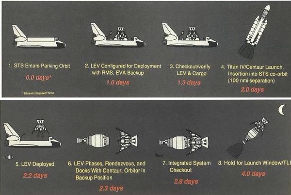 Early Lunar Access