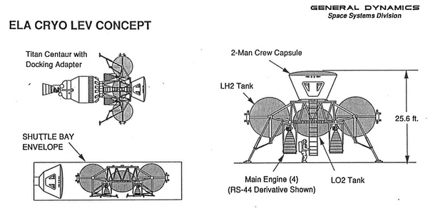 Early Lunar Access