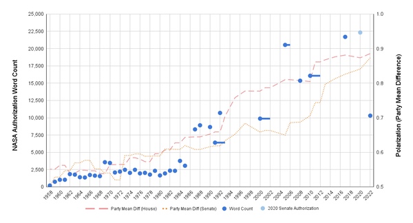 chart 1