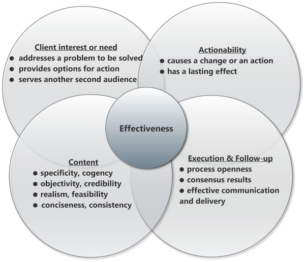 Key factors Venn diagram