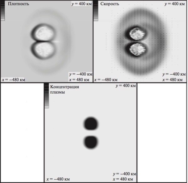 nuclear simulations