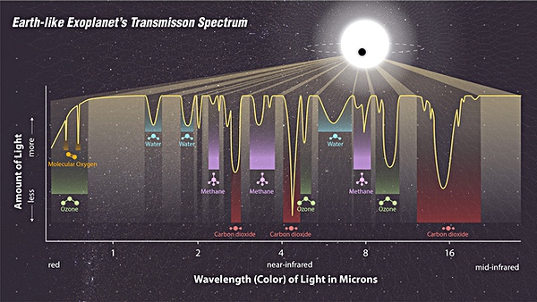 spectrum