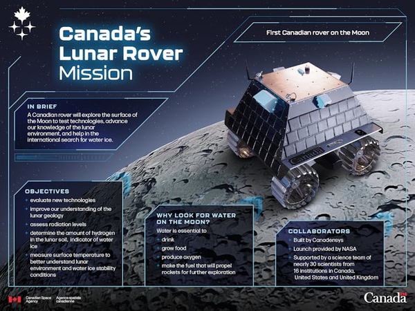 Canadian lunar rover