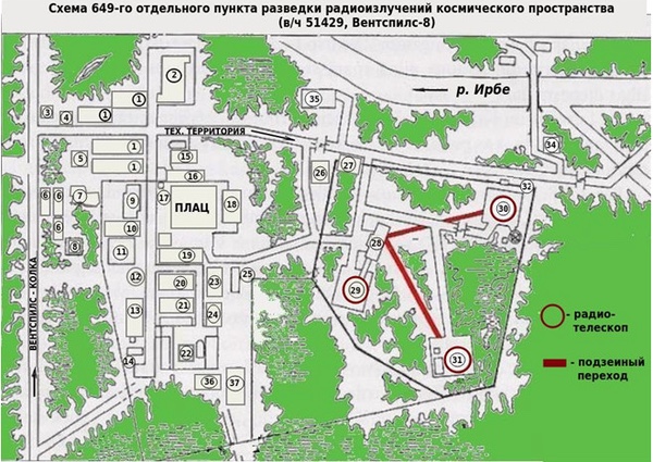 ground stations