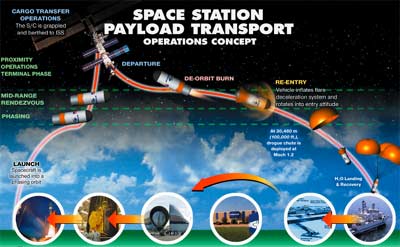 SPACEHAB Apex illustration