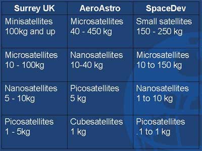 smallsat chart